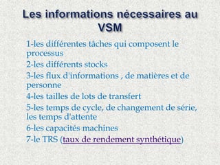  1-les différentes tâches qui composent le 
processus 
 2-les différents stocks 
 3-les flux d'informations , de matières et de 
personne 
 4-les tailles de lots de transfert 
 5-les temps de cycle, de changement de série, 
les temps d'attente 
 6-les capacités machines 
 7-le TRS (taux de rendement synthétique) 
 