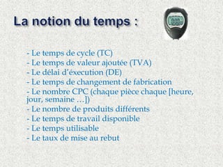  - Le temps de cycle (TC) 
 - Le temps de valeur ajoutée (TVA) 
 - Le délai d’éxecution (DE) 
 - Le temps de changement de fabrication 
 - Le nombre CPC (chaque pièce chaque [heure, 
jour, semaine …]) 
 - Le nombre de produits différents 
 - Le temps de travail disponible 
 - Le temps utilisable 
 - Le taux de mise au rebut 
 