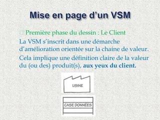  ™ Première phase du dessin : Le Client 
 La VSM s’inscrit dans une démarche 
d’amélioration orientée sur la chaine de valeur. 
 Cela implique une définition claire de la valeur 
du (ou des) produit(s), aux yeux du client. 
 