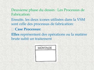  Deuxieme phase du dessin : Les Processus de 
Fabrication: 
 Ensuite, les deux icones utilisées dans la VSM 
sont celle des processus de fabrication: 
 ™ Case Processus: 
 Elles représentent des opérations ou la matière 
brute subit un traitement 
 