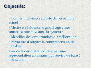  ▪ Donner une vision globale de l ensemble 
actuel 
 ▪ Mettre en évidence le gaspillage et ses 
sources à tous niveaux du systéme 
 ▪ Identifier des opportunités d’amélioration 
 ▪ Permettre d’aligner la compréhension de 
l’analyse 
 avec celle des opérationnels, par une 
représentation commune qui servira de base à 
la discussion. 
 