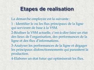  La démarche employée est la suivante : 
 1 - Identifier le ou les flux principaux de la ligne 
qui serviront de base à la VSM. 
 2-Réaliser la VSM actuelle, c’est-à-dire faire un état 
des lieux de l’organisation, des performances de la 
ligne et des flux d’informations. 
 3-Analyser les performances de la ligne et dégager 
les principaux disfonctionnements qui parasitent la 
production. 
 4-Elaborer un état futur qui optimiserait les flux. 
 