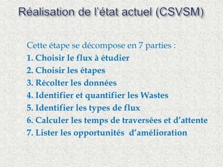  Cette étape se décompose en 7 parties : 
 1. Choisir le flux à étudier 
 2. Choisir les étapes 
 3. Récolter les données 
 4. Identifier et quantifier les Wastes 
 5. Identifier les types de flux 
 6. Calculer les temps de traversées et d’attente 
 7. Lister les opportunités d’amélioration 
 