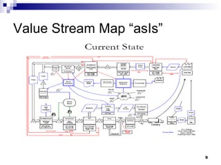 Value Stream Map “asIs”