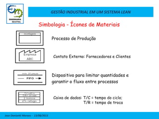 GESTÃO INDUSTRIAL EM UM SISTEMA LEAN
Jose Donizetti Moraes - 13/08/2013
Simbologia - Ícones de Materiais
Processo de Produção
Dispositivo para limitar quantidades e
garantir o fluxo entre processos
Contato Externo: Fornecedores e Clientes
Caixa de dados: T/C = tempo do ciclo;
T/R = tempo de troca
 