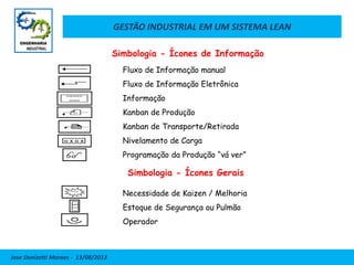 GESTÃO INDUSTRIAL EM UM SISTEMA LEAN
Jose Donizetti Moraes - 13/08/2013
Simbologia - Ícones de Informação
Simbologia - Ícones Gerais
Fluxo de Informação manual
Fluxo de Informação Eletrônica
Informação
Kanban de Produção
Kanban de Transporte/Retirada
Nivelamento de Carga
Programação da Produção “vá ver”
Necessidade de Kaizen / Melhoria
Estoque de Segurança ou Pulmão
Operador
 