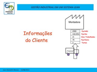 GESTÃO INDUSTRIAL EM UM SISTEMA LEAN
Jose Donizetti Moraes - 13/08/2013
Informações
do Cliente
Semanal
Montadora
2900 Pçs/mês
138,0952 Pçs/dia
21 Dias Trabalhados
78 Pçs/Caixa
3 Turnos
 