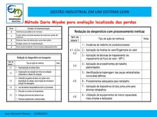 GESTÃO INDUSTRIAL EM UM SISTEMA LEAN
Jose Donizetti Moraes - 13/08/2013
Método Dario Miyake para avaliação localizada das perdas
 