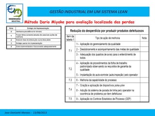 GESTÃO INDUSTRIAL EM UM SISTEMA LEAN
Jose Donizetti Moraes - 13/08/2013
Método Dario Miyake para avaliação localizada das perdas
 