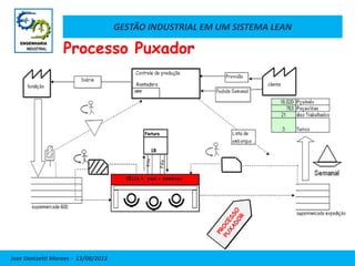 GESTÃO INDUSTRIAL EM UM SISTEMA LEAN
Jose Donizetti Moraes - 13/08/2013
Processo Puxador
 