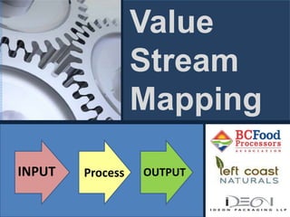 Value
                  Stream
                  Mapping

INPUT   Process   OUTPUT
 