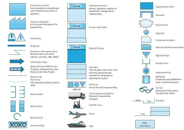 c value mapping c value mapping