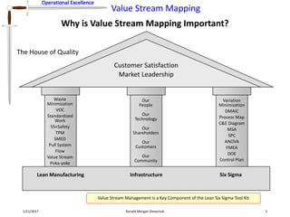 Value stream mapping | PPTX