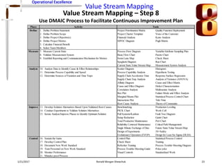 Value stream mapping | PPTX