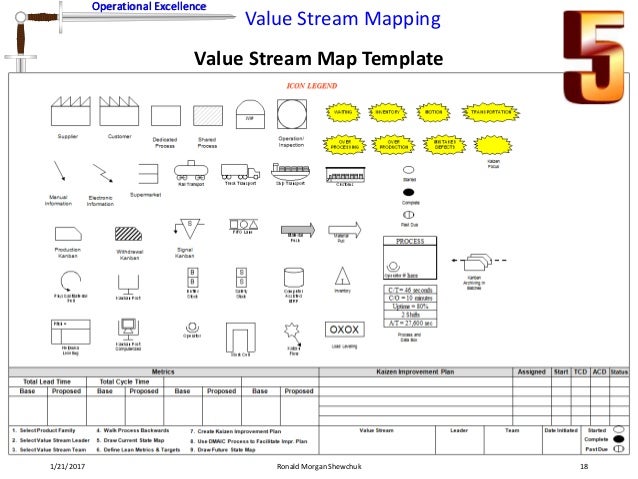 time function map template