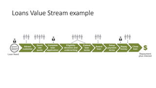 Value stream mapping | PPTX