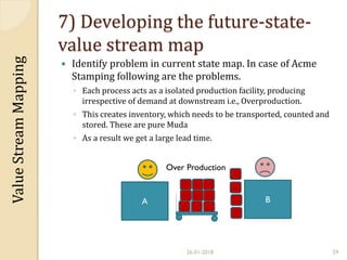 Value stream mapping | PPTX
