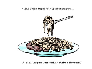A Value Stream Map Is Not A Spaghetti Diagram.....
(A “Sketti Diagram Just Tracks A Worker’s Movement)
 