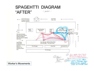 Worker’s Movements
 