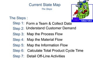 Current State Map
The Steps
Form a Team & Collect Data
Understand Customer Demand
Map the Process Flow
Map the Material Flow
Map the Information Flow
Calculate Total Product Cycle Time
Detail Off-Line Activities
The Steps :
Step 1:
Step 2:
Step 3:
Step 4:
Step 5:
Step 6:
Step 7:
 