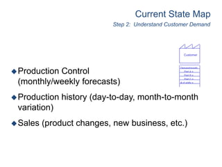 Production Control
(monthly/weekly forecasts)
Production history (day-to-day, month-to-month
variation)
Sales (product changes, new business, etc.)
Current State Map
Step 2: Understand Customer Demand
Customer
Demand/month:
Part A =
Part B =
Part C =
# of shifts =
 