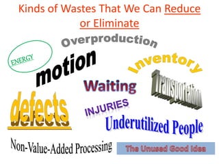 Kinds of Wastes That We Can Reduce
or Eliminate
 