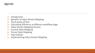 Agenda
● Introduction
● Benefits of Value Stream Mapping
● The 8 waste of lean
● Calculating Efficiency at different workflow stage
● Value Stream Mapping Process
● Current State Mapping
● Future State Mapping
● Gap Analysis
● Implementing Value Stream Mapping
2
 