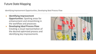 9
Future State Mapping
● Identifying Improvement
Opportunities: Spotting areas for
enhancement and streamlining in
the workflow and processes
● Developing Ideal Process Flow:
Creating a visual representation of
the desired optimized process and
identifying key improvements
Identifying Improvement Opportunities, Developing Ideal Process Flow
9
 
