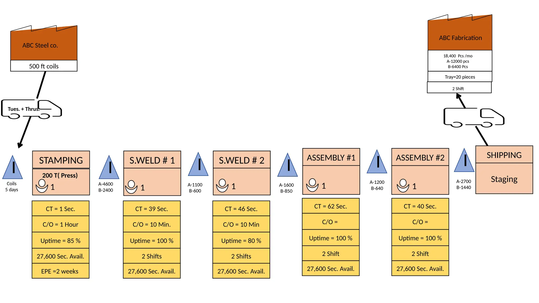 Value Stream Mapping Lean manufacturing - Value Stream Mapping Lean Manufacturing 21 2048 