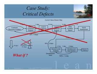 Case Study:
                     Critical Defects
                                                      Current Value Stream Map


                 1 day?                  1 day              10 min               ½ day               1 hr
                               Level 1            Level 2             Level 3             Write
    Customer                                                                                                   Quick
                              Customer           Customer            Customer            Problem
Discovers Problem                                                                                           Assessment
                               Support            Support             Support             Report


                                30% - 2 days

                                                                                     ½ day



                    6½ days                           30% 2 days
       10 days                                                           4 hrs   1 day     2 days
                    3½ days
                                                                Second Level             Develop and
                                                                                                               Deploy
                                                                  Analysis               Test Solution
                                                        Development
      What if ?                                            Team             100% – ½ day




6      September 11           Copyright©2011 Poppendieck.LLC          l e a n
 