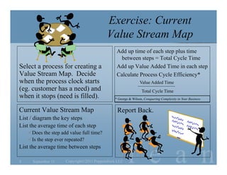 Exercise: Current
                                          Value Stream Map
                                               Add up time of each step plus time
                                                 between steps = Total Cycle Time
Select a process for creating a                Add up Value Added Time in each step
Value Stream Map. Decide                       Calculate Process Cycle Efficiency*
when the process clock starts                                 Value Added Time
(eg. customer has a need) and                                  Total Cycle Time
when it stops (need is filled).               * George & Wilson, Conquering Complexity in Your Business


Current Value Stream Map                       Report Back.
List / diagram the key steps
List the average time of each step
    Does the step add value full time?
    Is the step ever repeated?



                                                      l e a n
List the average time between steps

8     September 11   Copyright©2011 Poppendieck.LLC
 