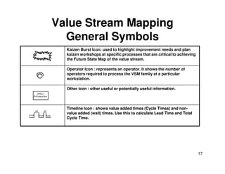Value Stream Mapping 
General Symbols 
Kaizen Burst Icon: used to highlight improvement needs and plan 
kaizen workshops a...