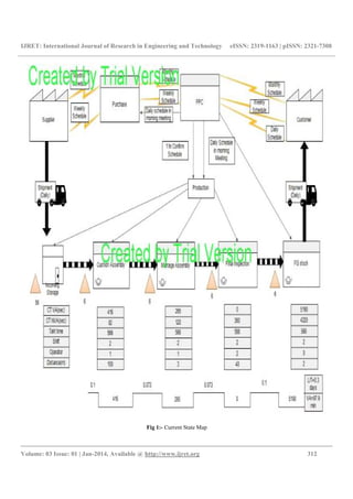 Value Engine Map Value stream mapping a case study of automotive | PDF