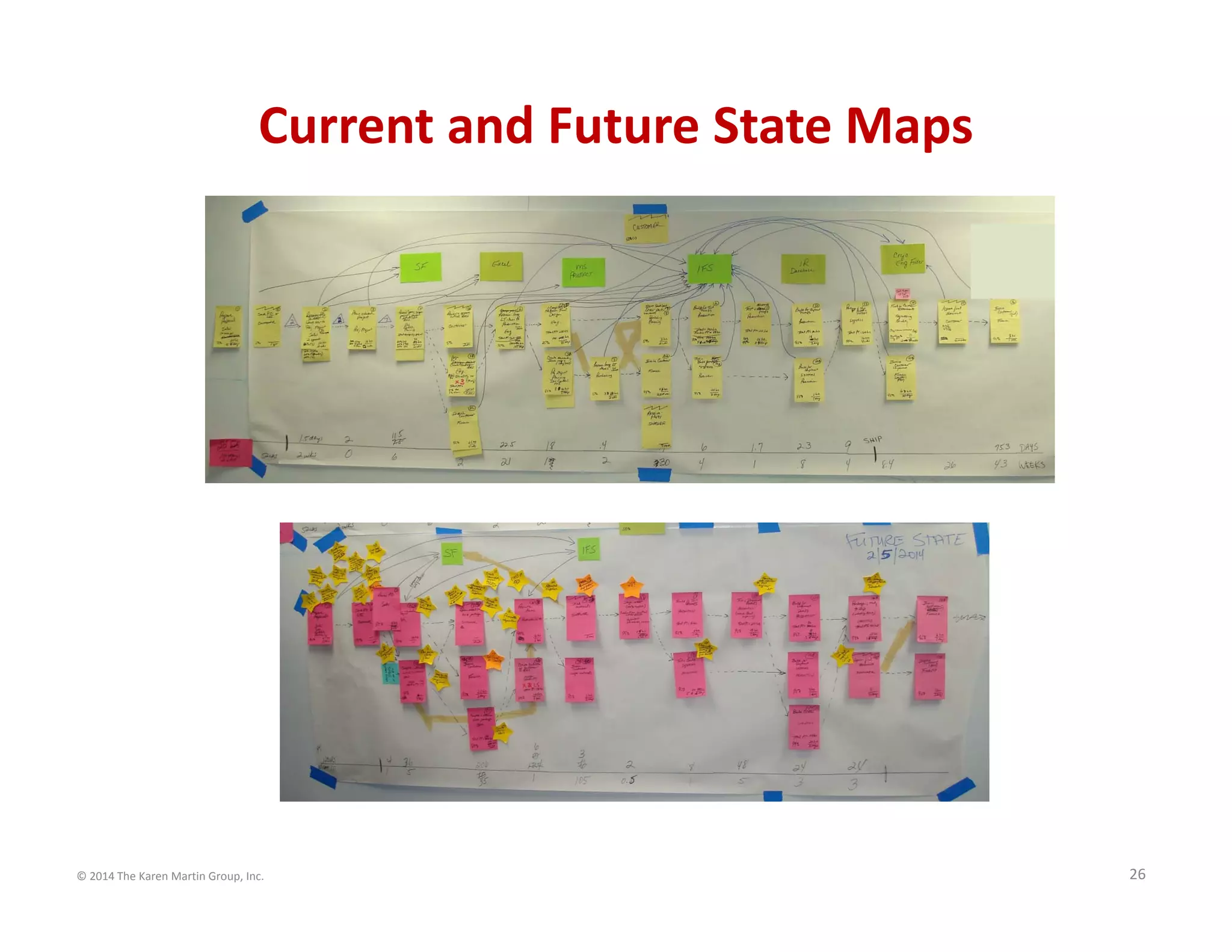© 2014 The Karen Martin Group, Inc. 26
Current and Future State Maps
 