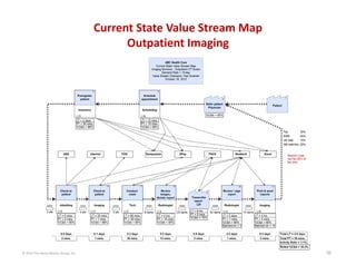 Insurance Value Stream Mapping Value Stream Mapping: Case Studies | PDF