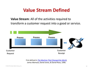 Value Stream Mapping: Case Studies