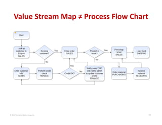 Value Stream Mapping: Case Studies