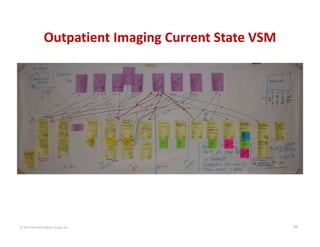 © 2014 The Karen Martin Group, Inc. 35
Outpatient Imaging Current State VSM
 