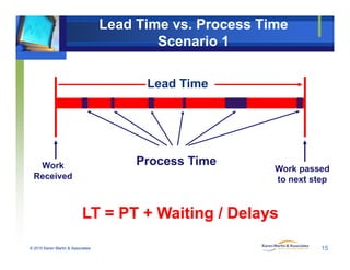 Value stream mapping for non manufacturing environments | PDF