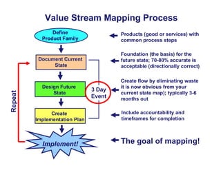 Value stream mapping for non manufacturing environments | PPT