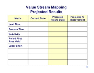 Value stream mapping for non manufacturing environments