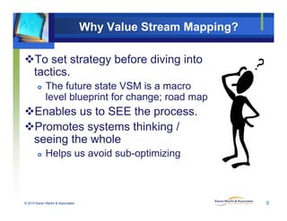VSM Goal: System Efficiency




 System Efficiency =
Optimal Value Stream
    Performance



                             ...