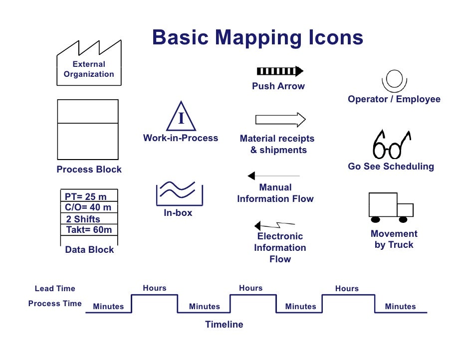 up symbol arrow excel non Value manufacturing mapping stream for environments up symbol arrow excel non Value manufacturing mapping stream for environments