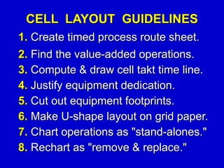 CELL LAYOUT GUIDELINES
2. Find the value-added operations.
3. Compute & draw cell takt time line.
4. Justify equipment dedication.
5. Cut out equipment footprints.
6. Make U-shape layout on grid paper.
7. Chart operations as "stand-alones."
8. Rechart as "remove & replace."
1. Create timed process route sheet.
 