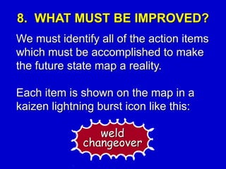 8. WHAT MUST BE IMPROVED?
We must identify all of the action items
which must be accomplished to make
the future state map a reality.
Each item is shown on the map in a
kaizen lightning burst icon like this:
weld
changeover
 