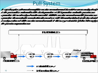 Pull System Visual Stream Mapping Value Stream Mapping Guide to understanding production | PDF