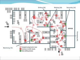 Value Stream Mapping Guide to understanding production | PDF