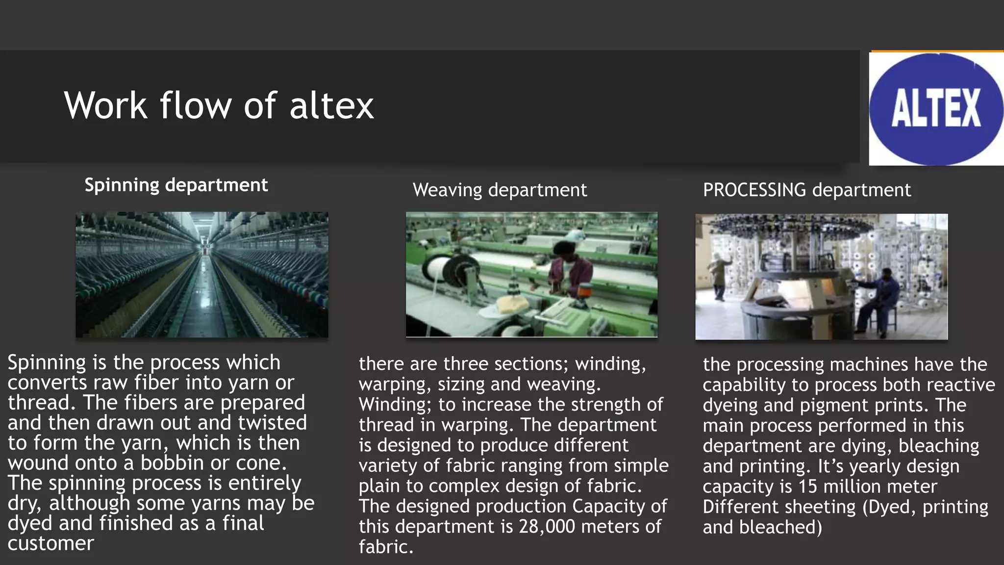 Work flow of altex
Spinning department
Spinning is the process which
converts raw fiber into yarn or
thread. The fibers are prepared
and then drawn out and twisted
to form the yarn, which is then
wound onto a bobbin or cone.
The spinning process is entirely
dry, although some yarns may be
dyed and finished as a final
customer
Weaving department
there are three sections; winding,
warping, sizing and weaving.
Winding; to increase the strength of
thread in warping. The department
is designed to produce different
variety of fabric ranging from simple
plain to complex design of fabric.
The designed production Capacity of
this department is 28,000 meters of
fabric.
PROCESSING department
the processing machines have the
capability to process both reactive
dyeing and pigment prints. The
main process performed in this
department are dying, bleaching
and printing. It’s yearly design
capacity is 15 million meter
Different sheeting (Dyed, printing
and bleached)
 