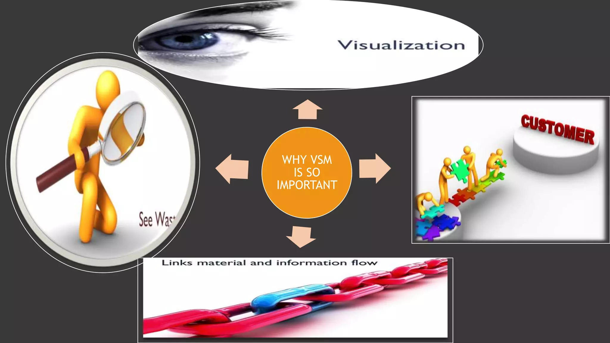 WHY VSM
IS SO
IMPORTANT
 