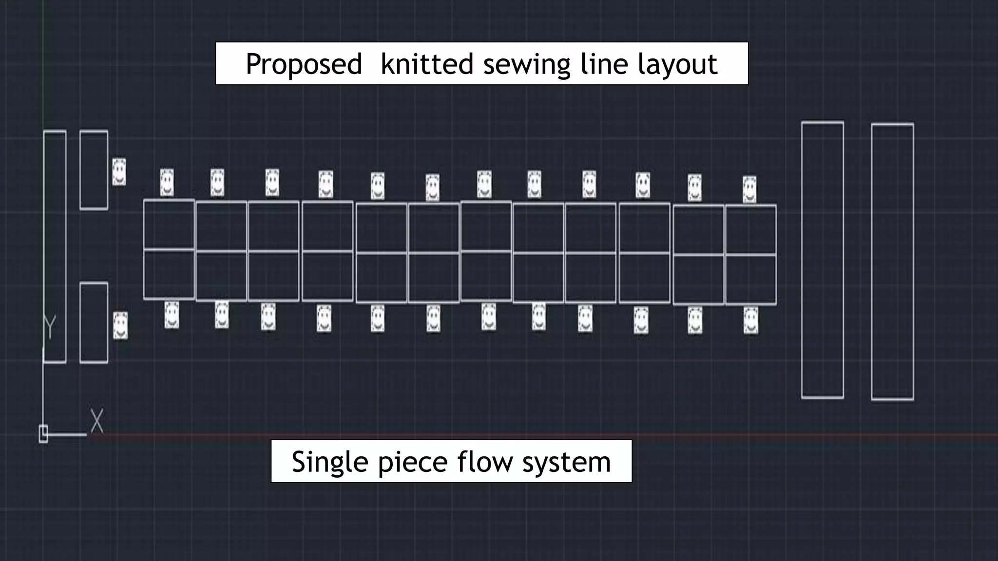 Proposed knitted sewing line layout
Single piece flow system
 